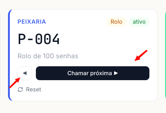 Cartão de estado do setor no painel